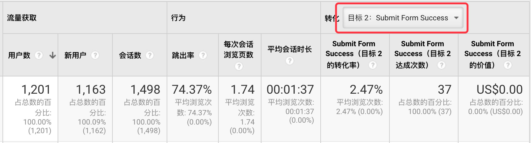 GA流量获取报告中查看转化